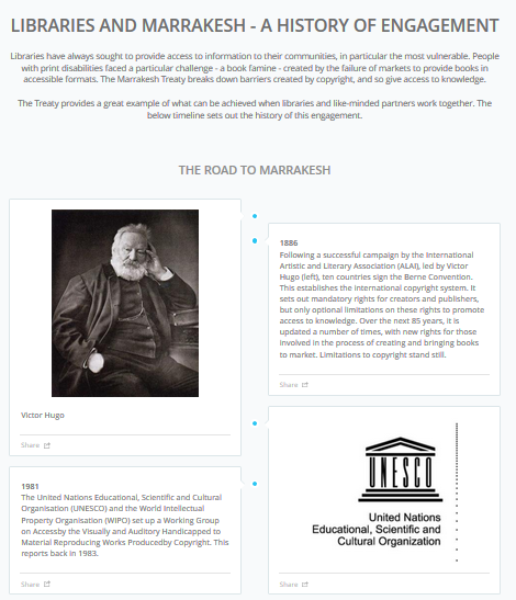 Timeline of IFLA Engagement on the Marrakesh Treaty