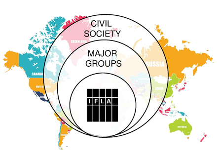 2030 agenda implementation advocacy libraries ifla