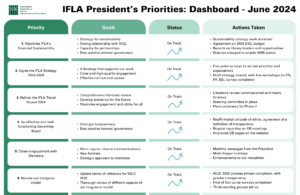 IFLA President's Priorities - June 2024